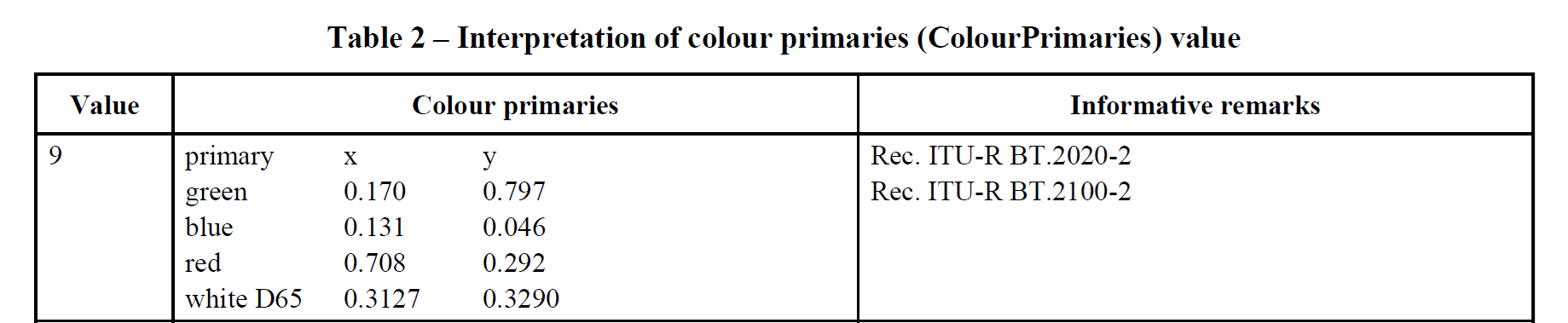 primaries 9