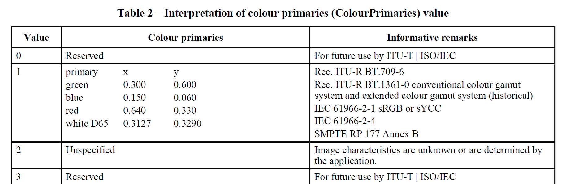 primaries 1